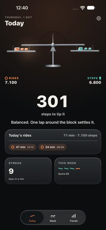 The Today screen: the scale with its beam near level, the day’s ride minutes against its steps, and how far it is from tipping